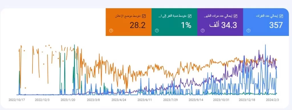 شركة سيو SEO Company Egypt