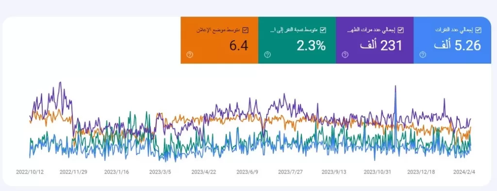 تصدر نتائج البحث